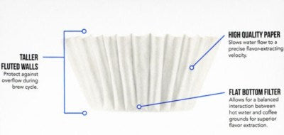 BUNN 8-12 Cup Coffee Filters, Basket Style, White (100 Count Taller Design)
